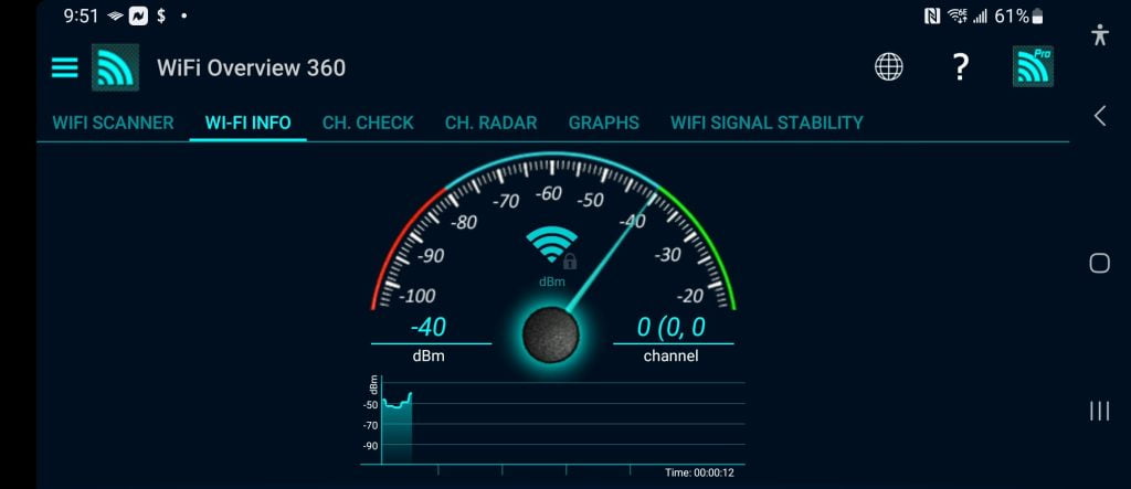 AVN RSSI General Overview