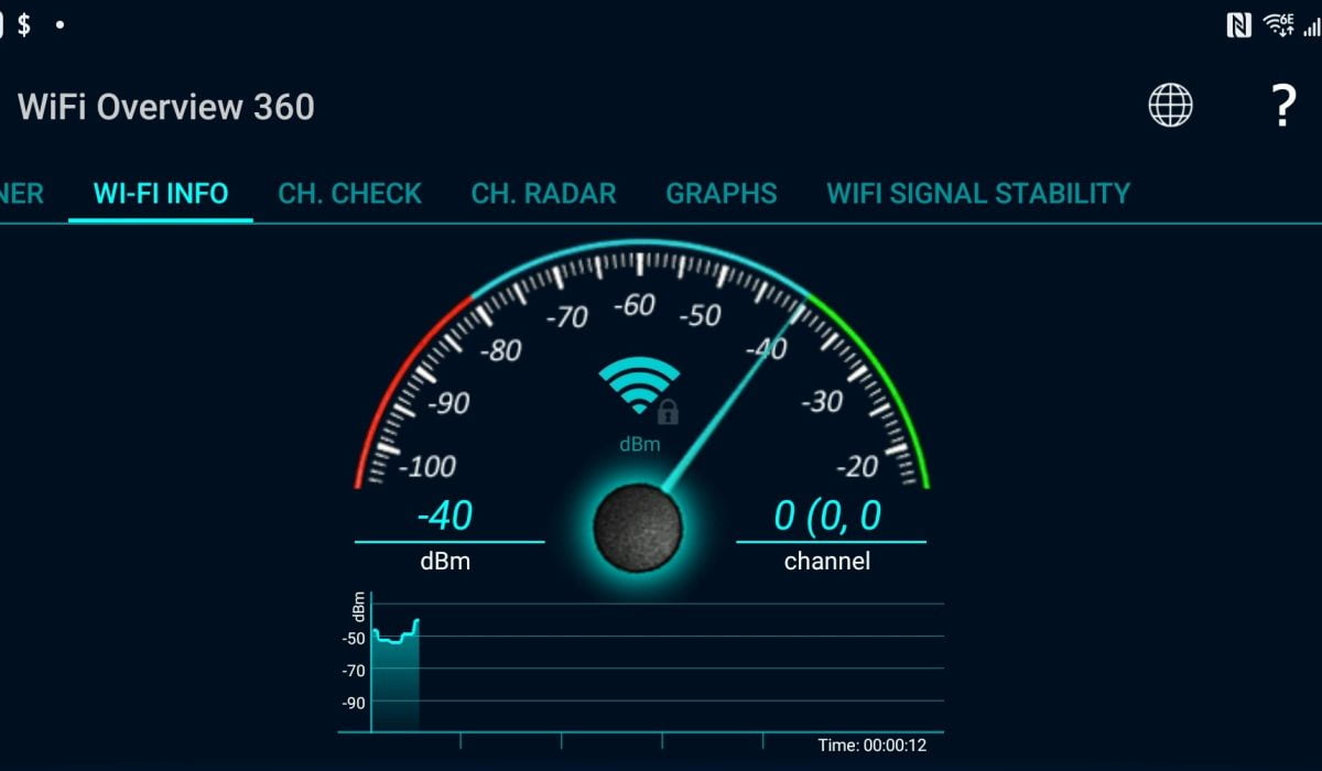 AVN RSSI General Overview