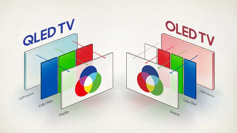 Oled Vs. Qled