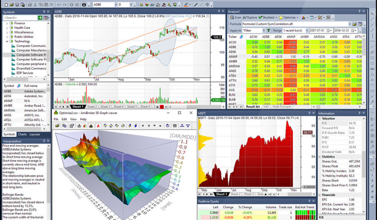 Important Issues Regarding Stock Trading And ChatGPT: A Guide For Expectations vs. Reality
